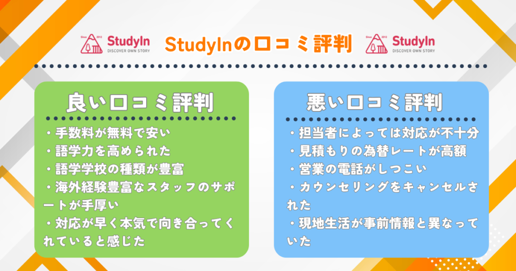 StudyIn　口コミ評判